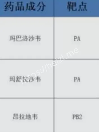 流感新药扎堆上市